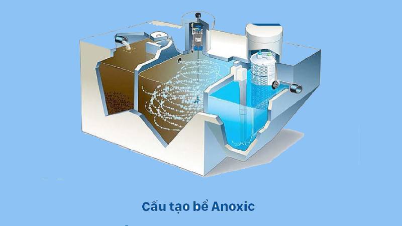 Thông tin cần biết về Module xử lý nước thải sinh hoạt 15m3