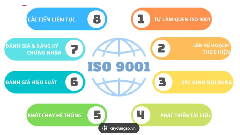 Nhựa PP - Các tiêu chuẩn an toàn khi sản xuất các sản phẩm từ nhựa PP - Mới nhất 2024 Các tiêu chuẩn an toàn khi sản xuất các sản phẩm từ nhựa PP - Mới nhất 2024