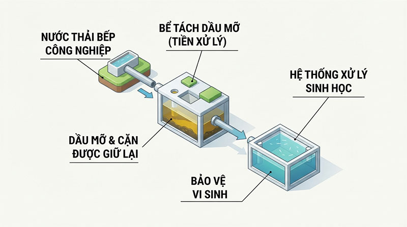 be tach dau mo bep an cong nghiep 0001 2