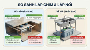 Bể tách dầu mỡ chìm hay nổi: ưu nhược điểm từng phương án