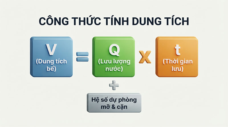 tinh dung tich be tach dau mo 0001 2